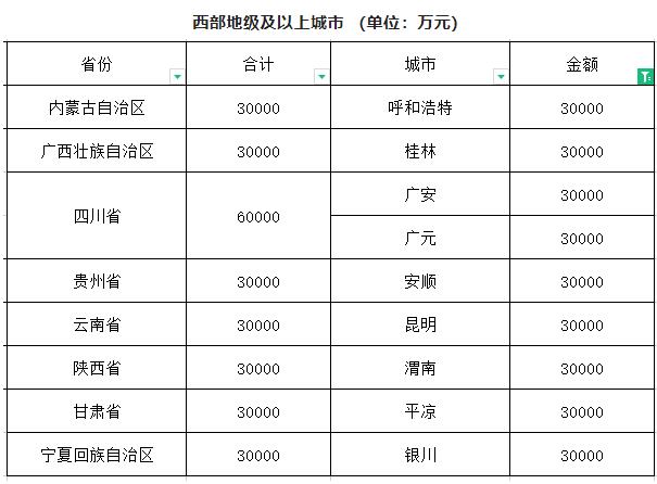 閥門展|財政部下達資金61.2億元用于系統(tǒng)化全域推進海綿城市建設示范工作- 閥門展|財政部下達資金61.2億元用于系統(tǒng)化全域推進海綿城市建設示范工作-