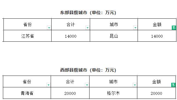 閥門展|財政部下達資金61.2億元用于系統(tǒng)化全域推進海綿城市建設示范工作- 閥門展|財政部下達資金61.2億元用于系統(tǒng)化全域推進海綿城市建設示范工作-